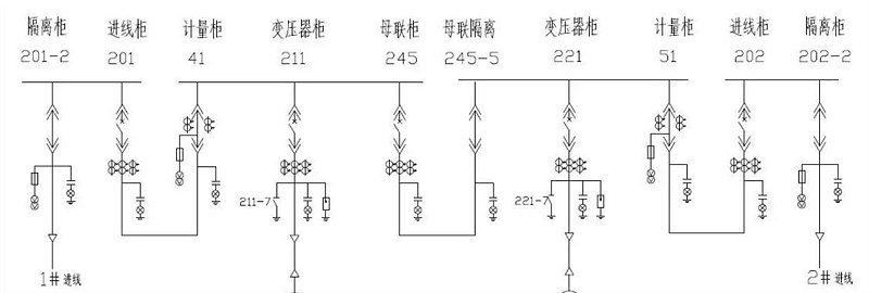 微機綜合保護